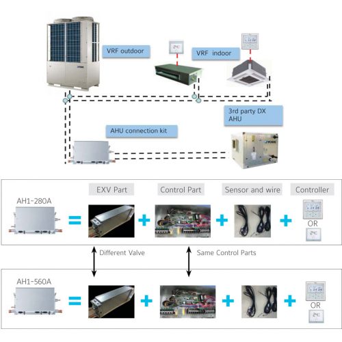 AHU Connection Kit – Solar Park